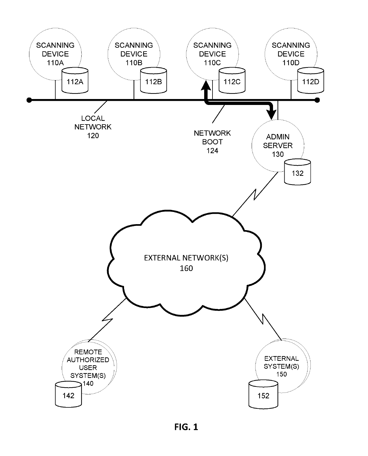 Managing plural scanning devices in a high-throughput laboratory environment