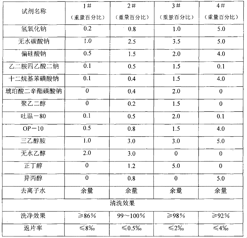 Solar silicon slice cleaning agent and method for preparing same