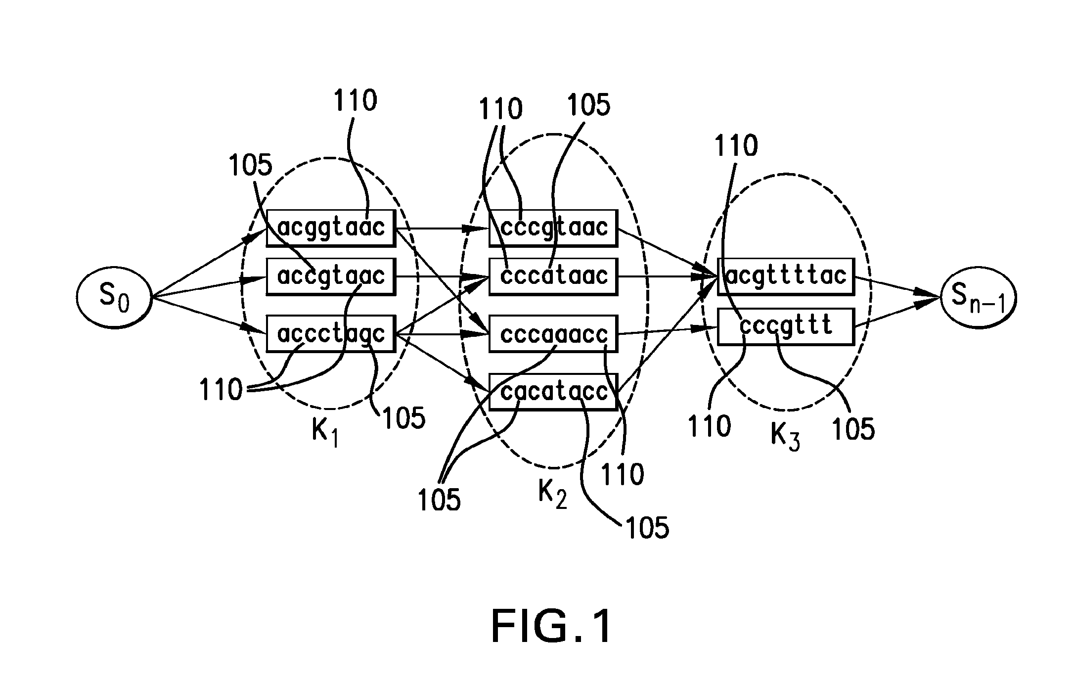 Systems, methods and computer-accessible mediums for utilizing pattern matching in stringomes