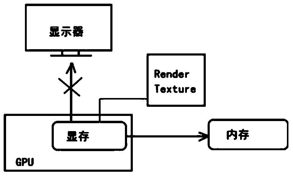 Rapid image storage method and system suitable for autonomous driving simulation platform