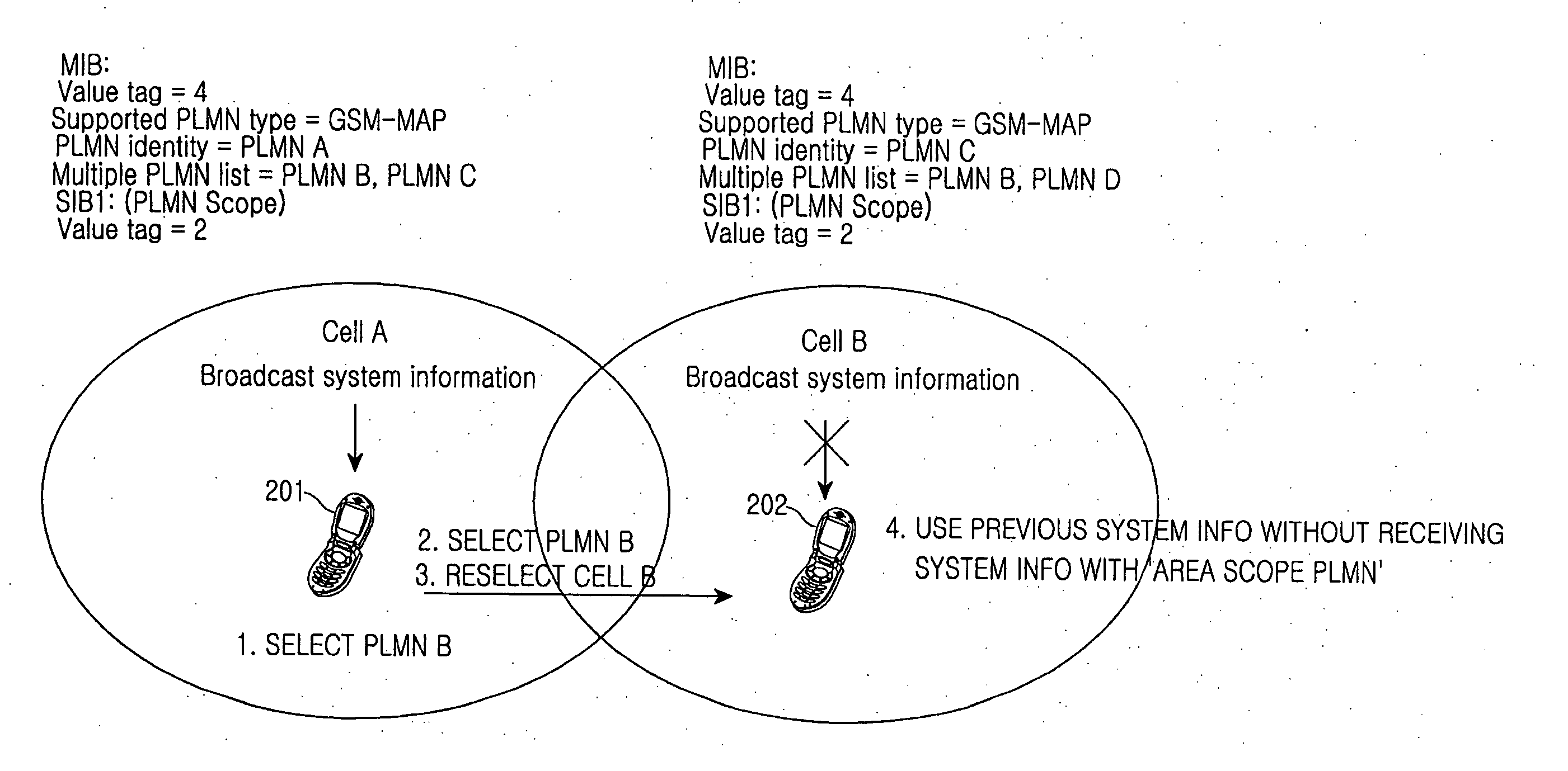 Method and apparatus for allowing user equipment to determine validity of system information before receiving the same in a network sharing system