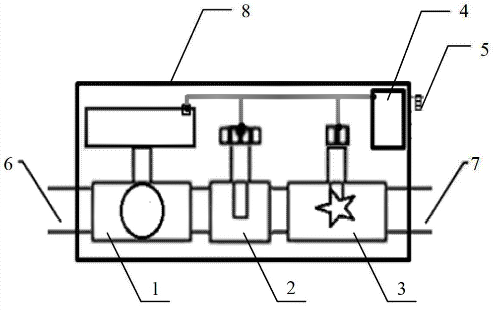 Integral flow and temperature control device