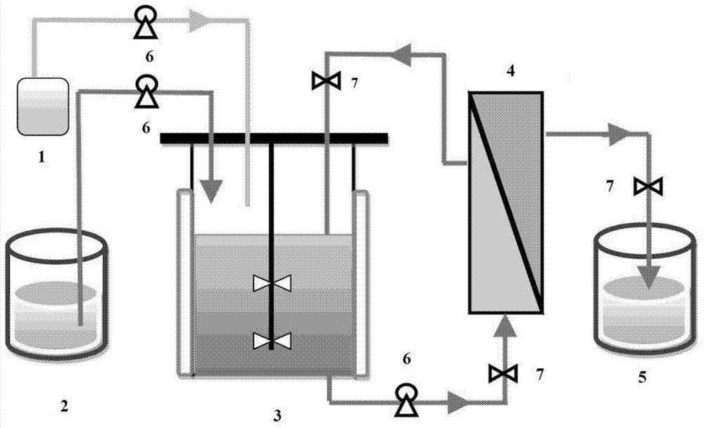 Method for producing lactic acid through continuously fermenting batches of lignocellulose hydrolysate by coupling fermenting and membrane separation