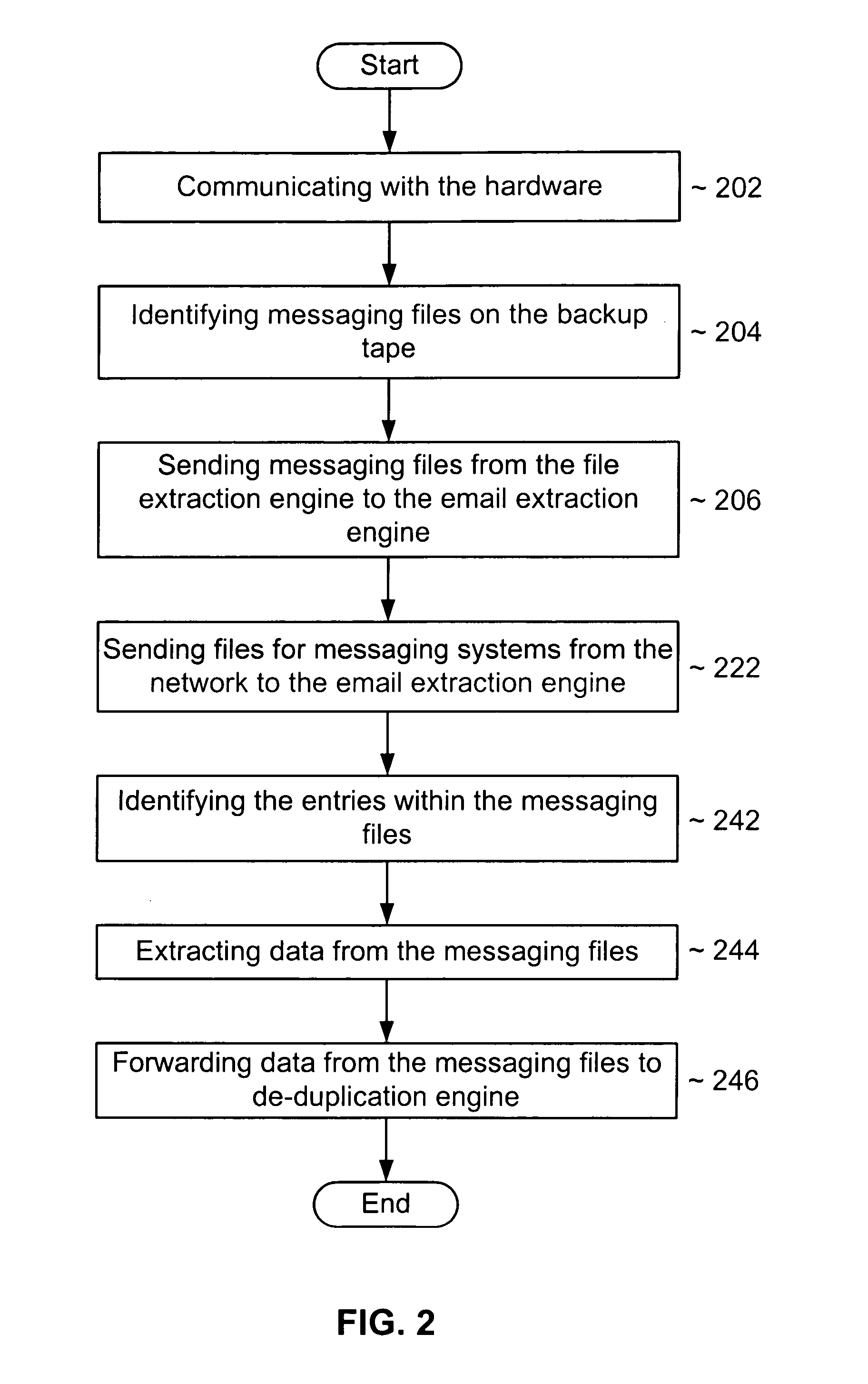 System and method for data extraction from email files