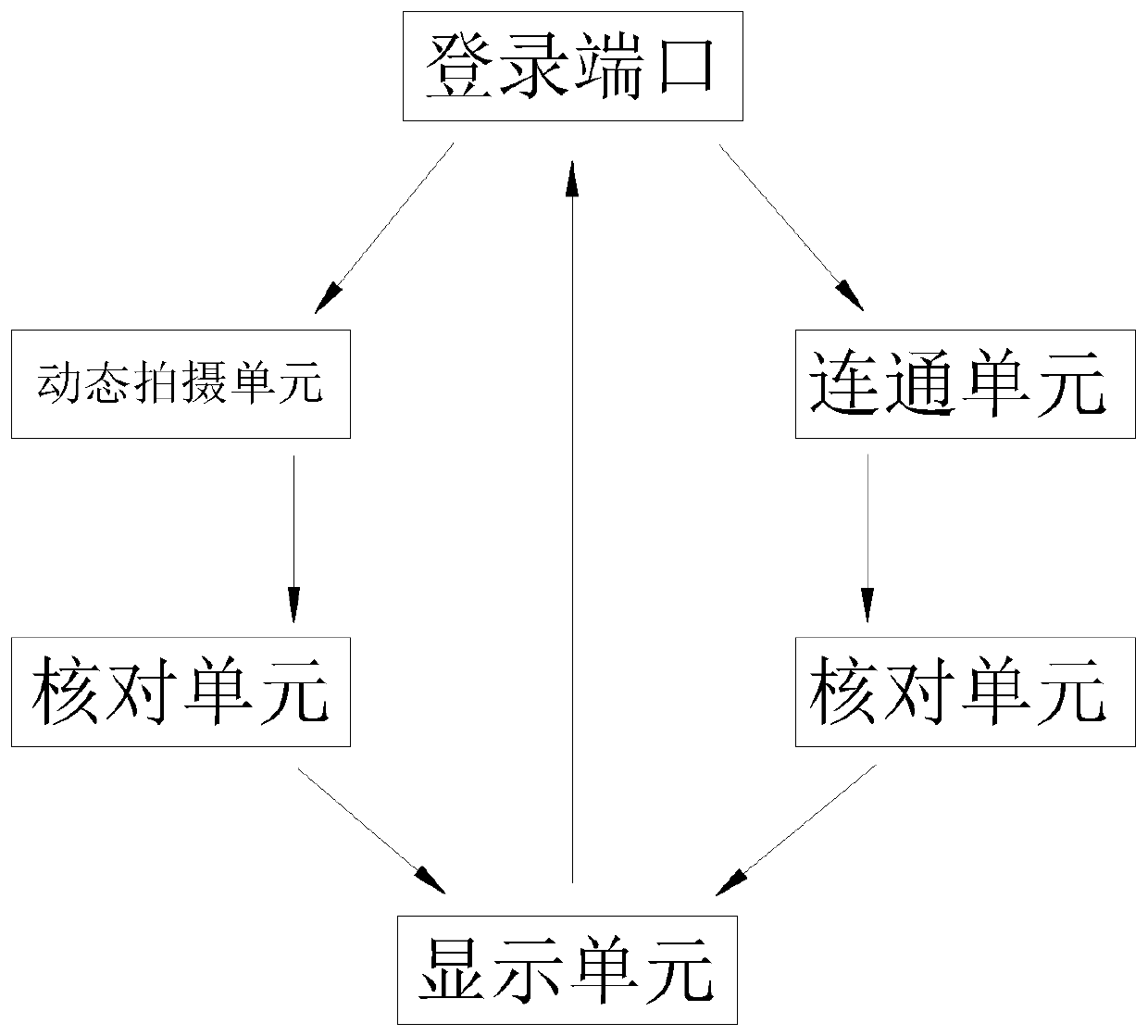 Innovation and entrepreneurship education service system