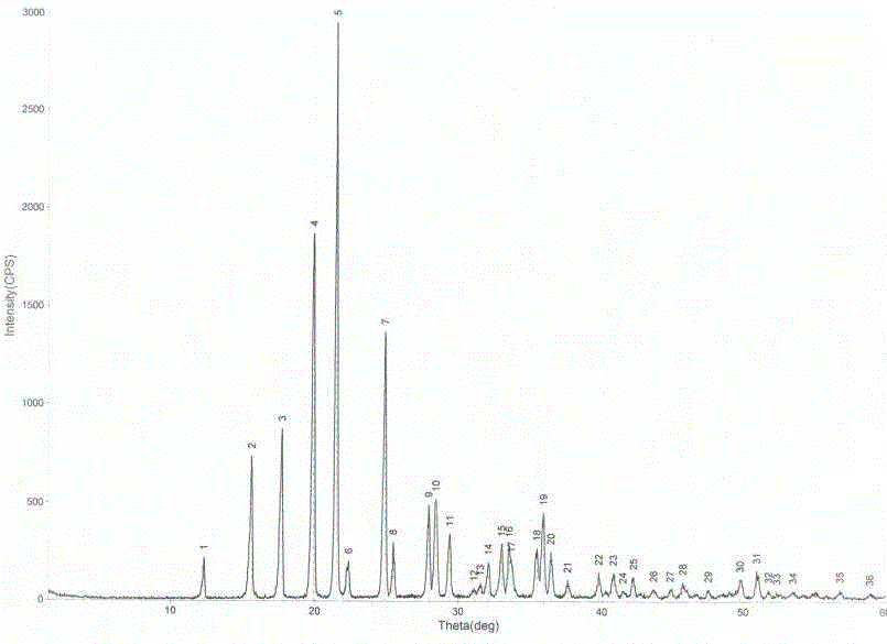 Oxiracetam capsule and preparation method thereof