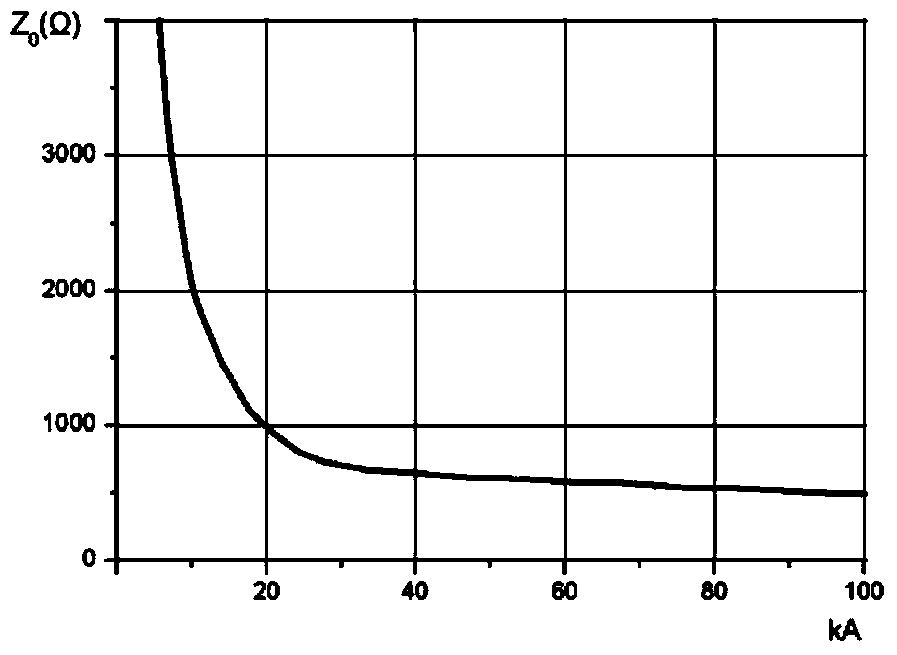 Simulation method for calculating lightning back-striking performance of UHV transmission lines