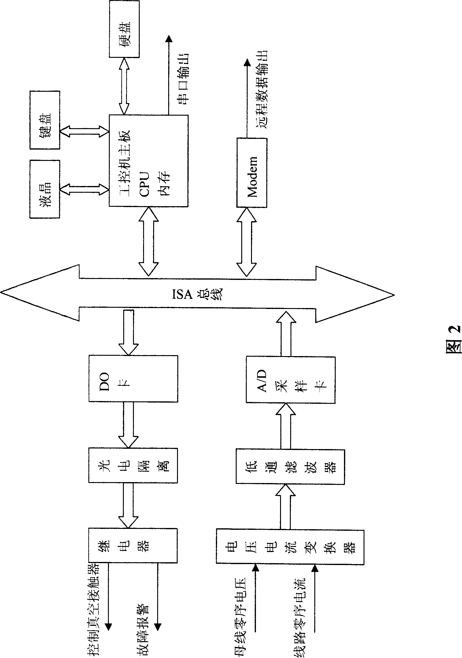 Automatic tuning and small current grounding failure wire selection system of 8421 parallel reactor composite extinction coil