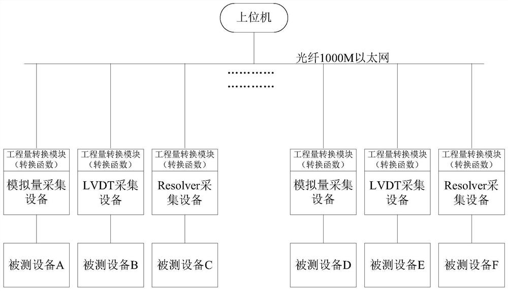 Data processing method and device for virtual signal network