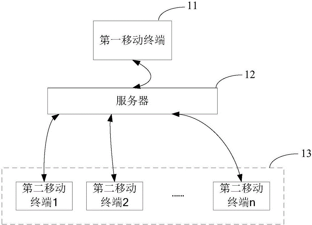 Data transmission method, mobile terminal and server