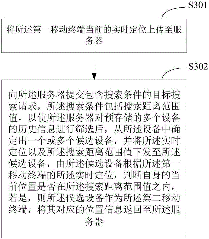 Data transmission method, mobile terminal and server