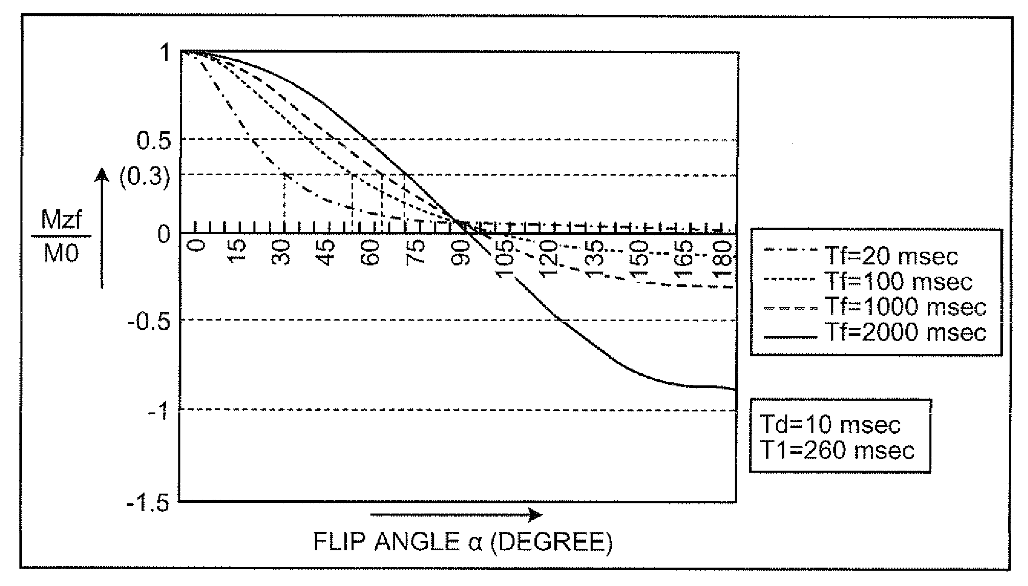 MRI apparatus