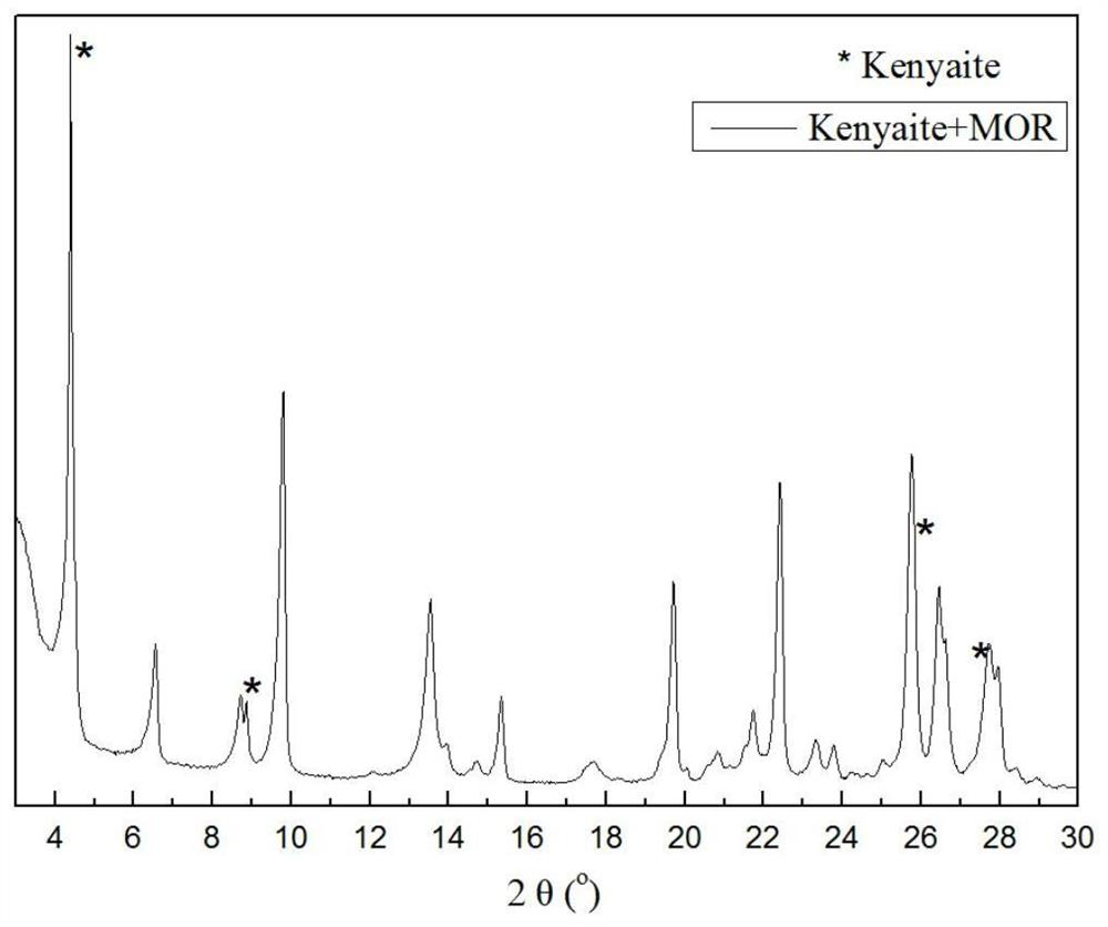 Preparation method and application of mordenite molecular sieve