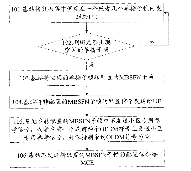 Subframe configuring method and system