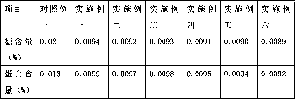 Preparation method of high-purity chlorogenic acid