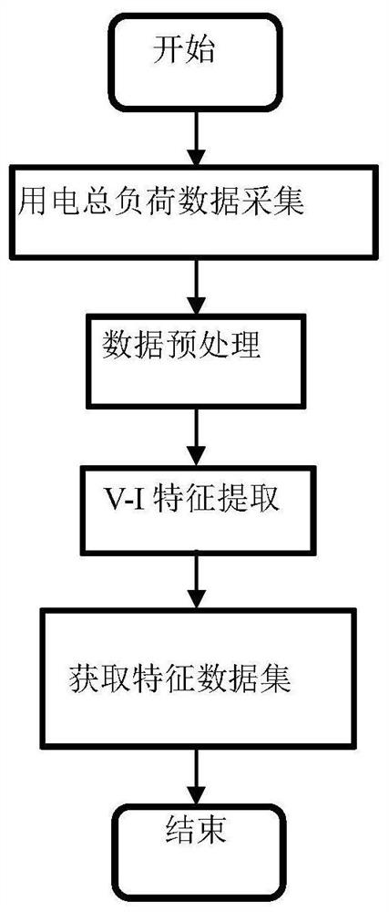 Load characteristic rapid matching method based on AdaBoost model