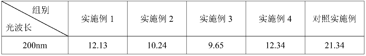 Silver-plated mirror and preparation method thereof