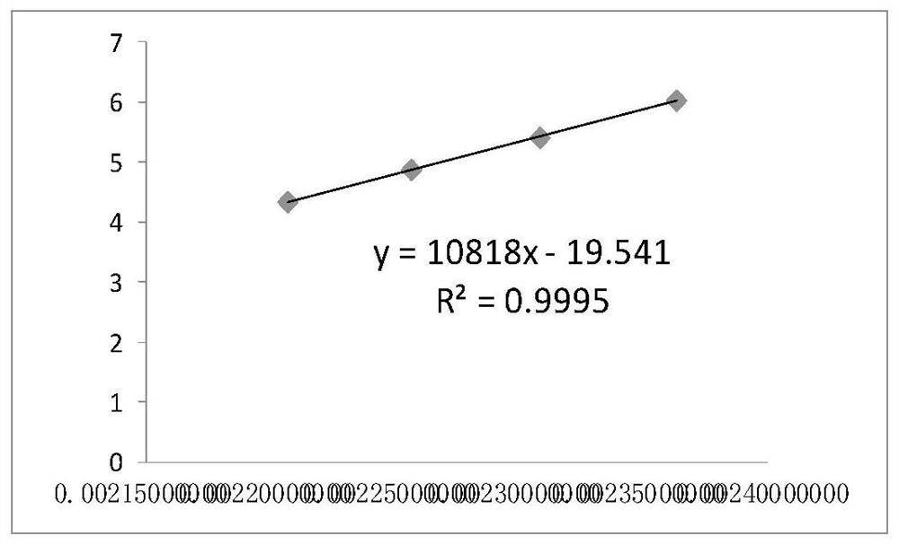 Determination method for vulcanization degree of inner tube