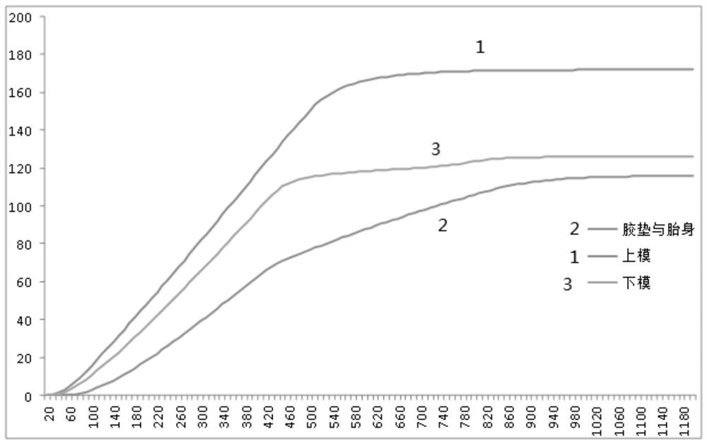 Determination method for vulcanization degree of inner tube