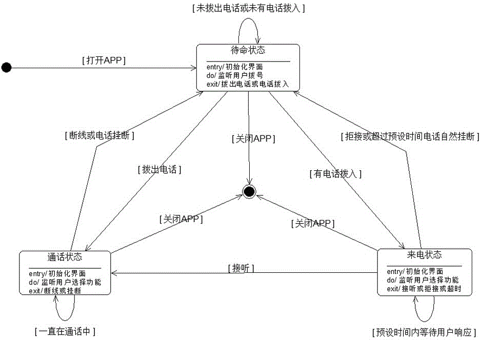 Method for controlling answering and making call of smart phone based on head part bioelectricity