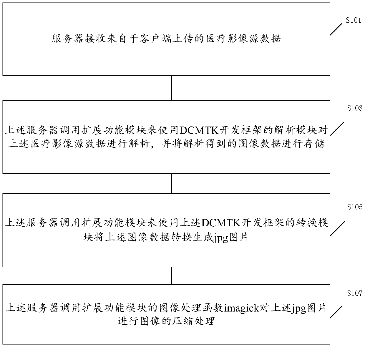 Method and device for processing medical image data