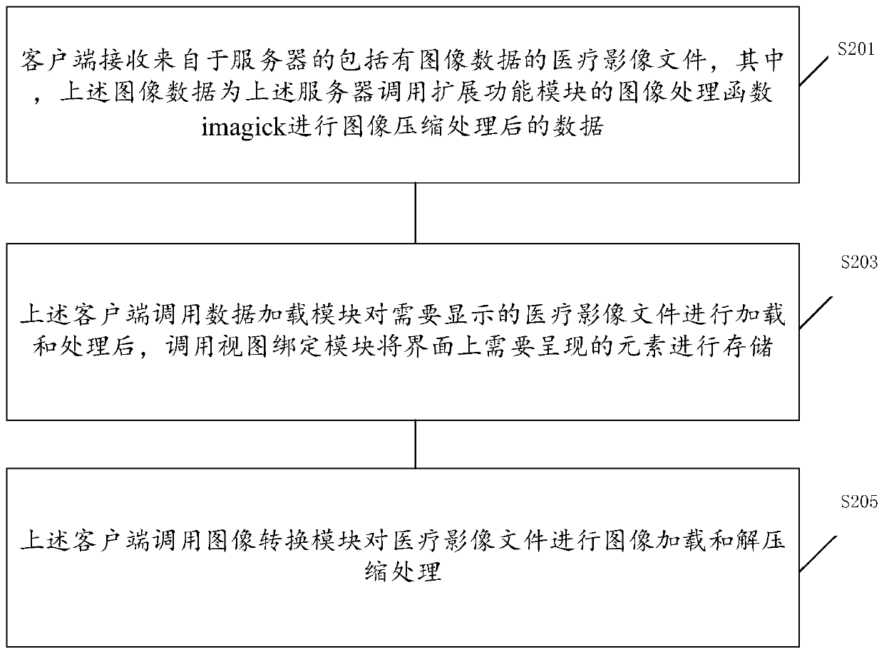 Method and device for processing medical image data