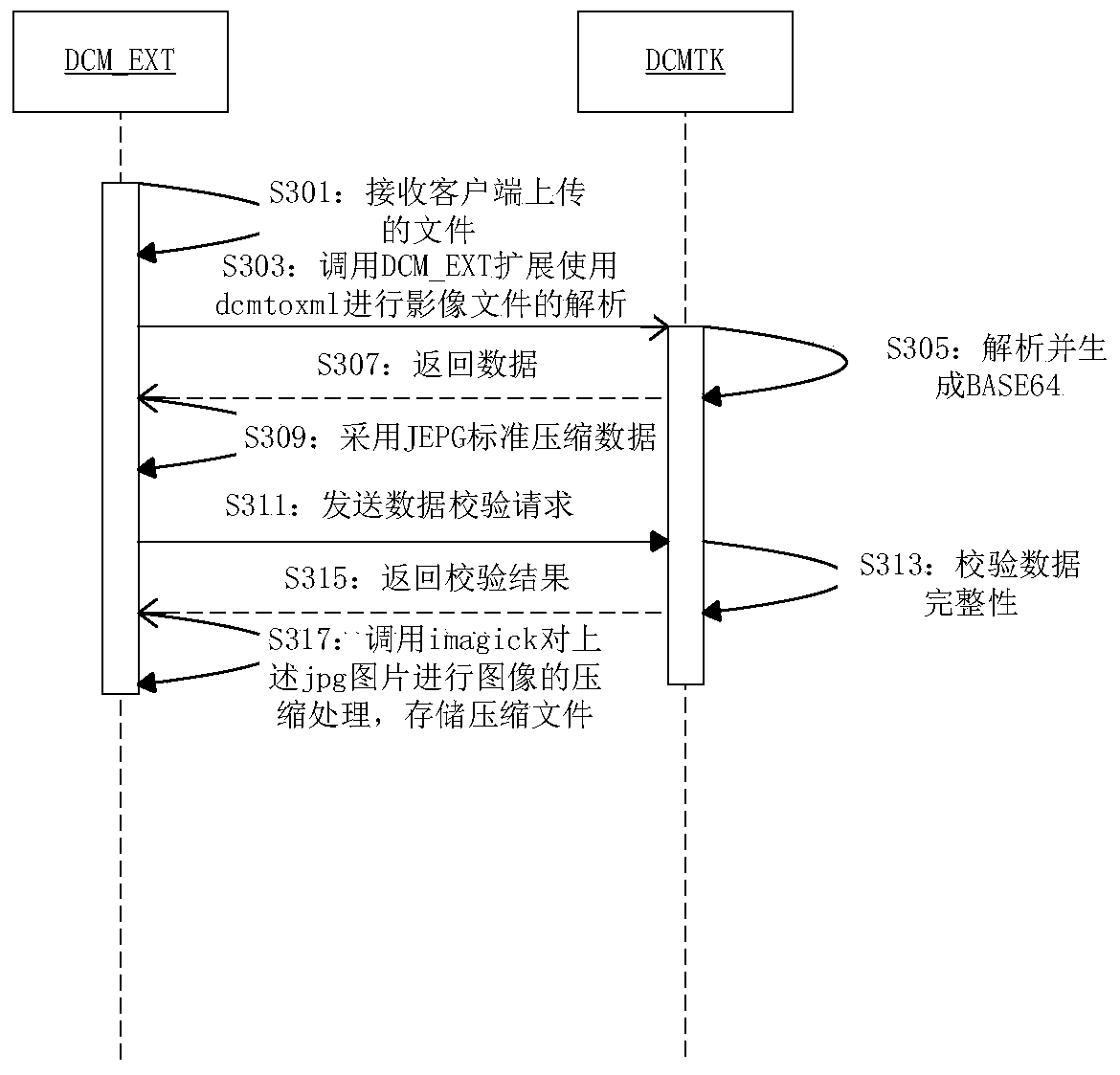 Method and device for processing medical image data