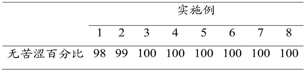 Shaddock raw material and preparation method thereof