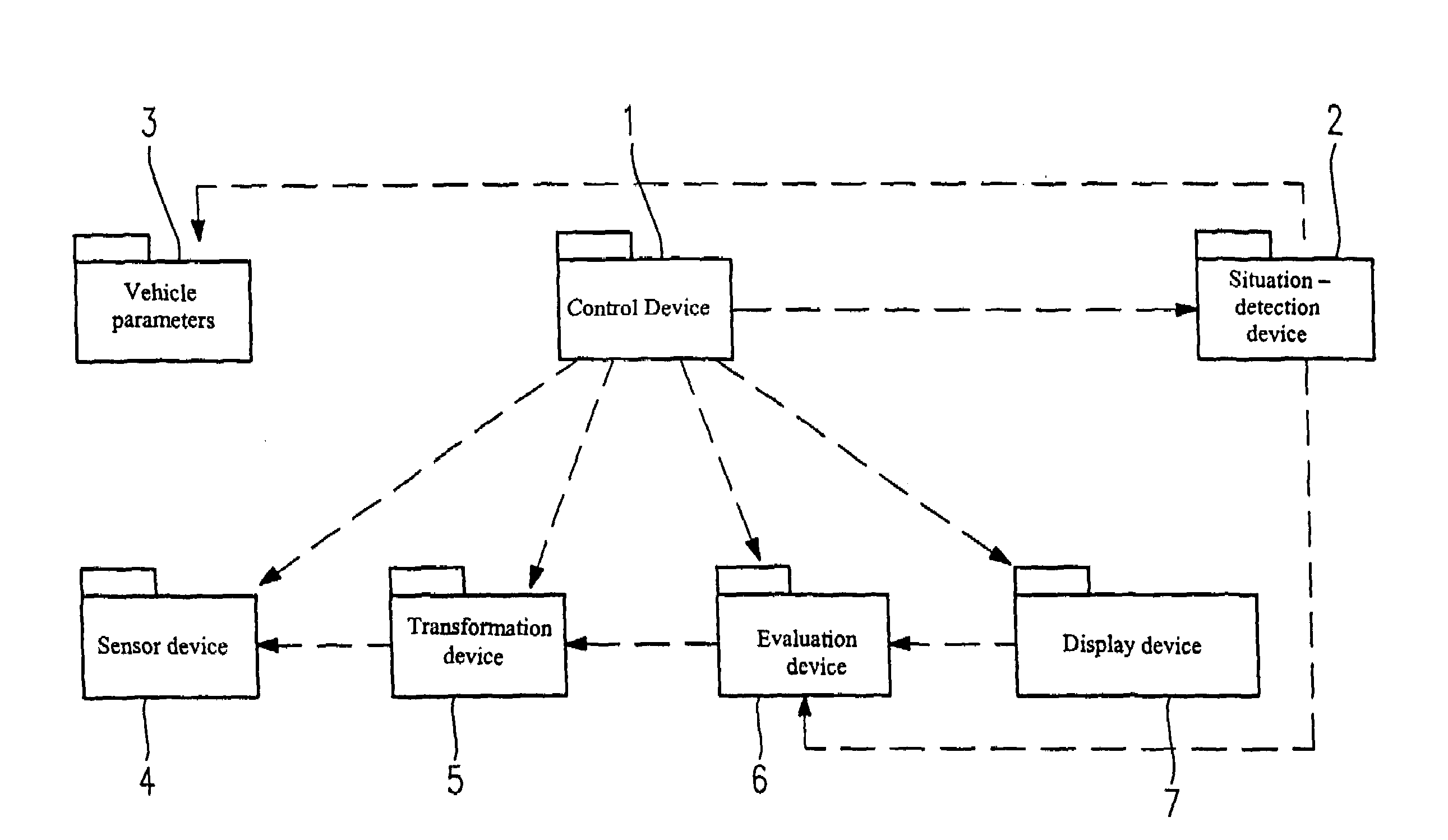 Method for controlling and evaluating a sensor device shared by a plurality of applications