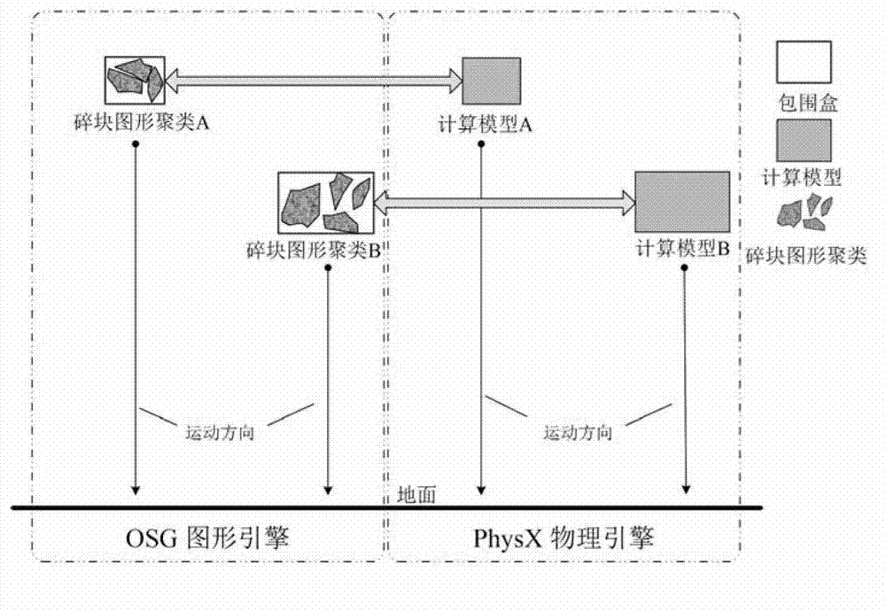 Finite-element-analysis based visual simulation method and system for bridge collapse