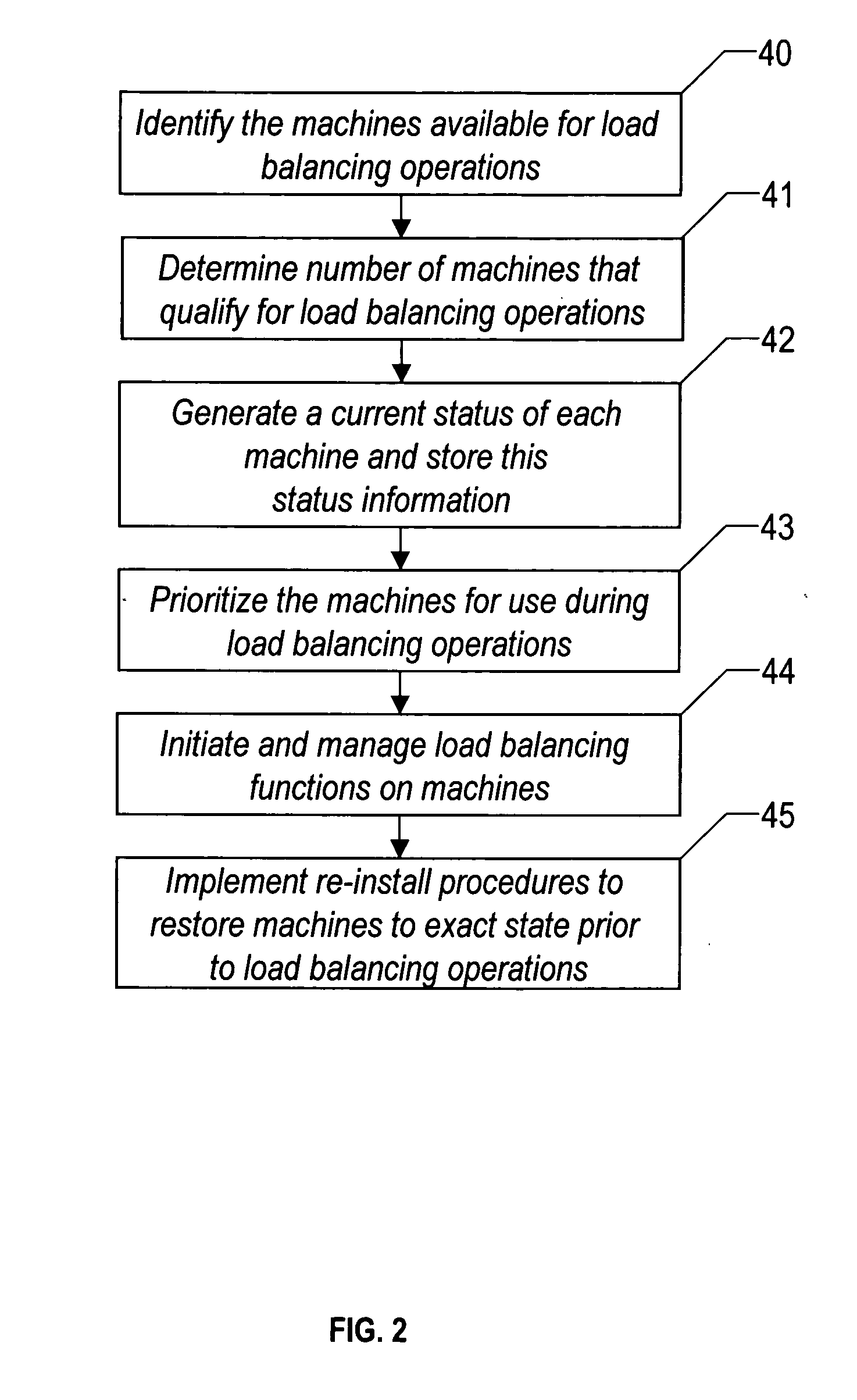 Method and system for load balancing of computing resources