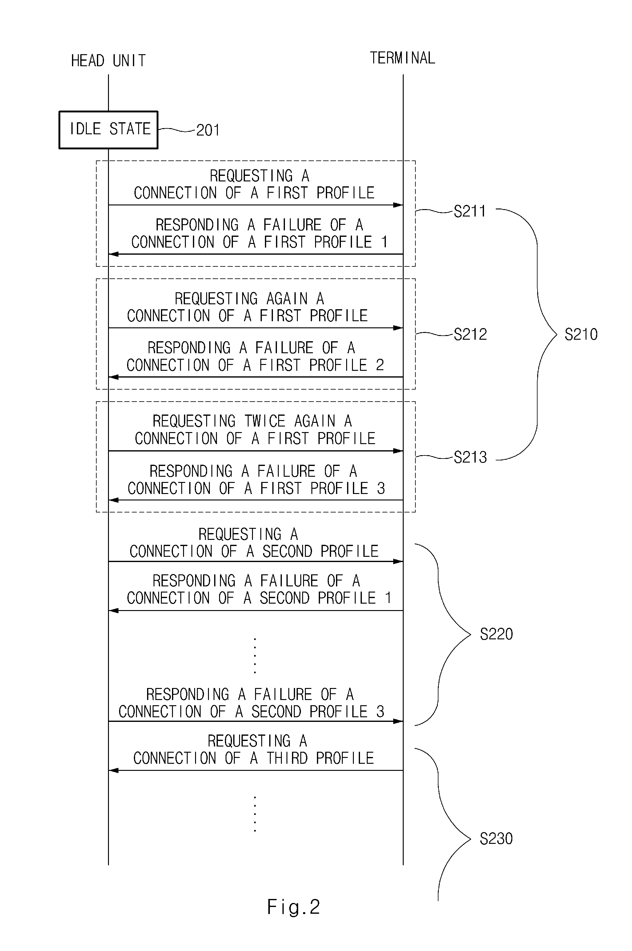 Method for controlling a bluetooth connection