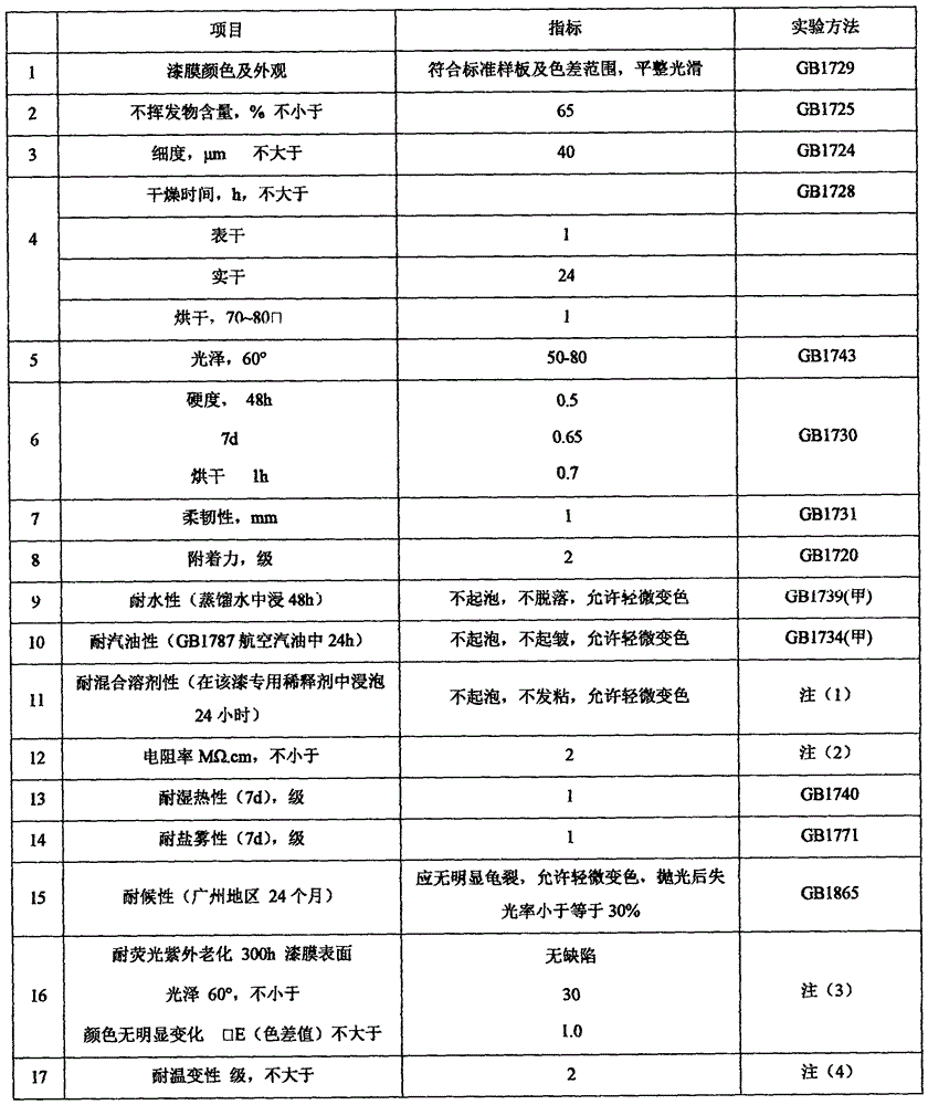 Electrostatic coating which can be sprayed to form thick film and construction method thereof