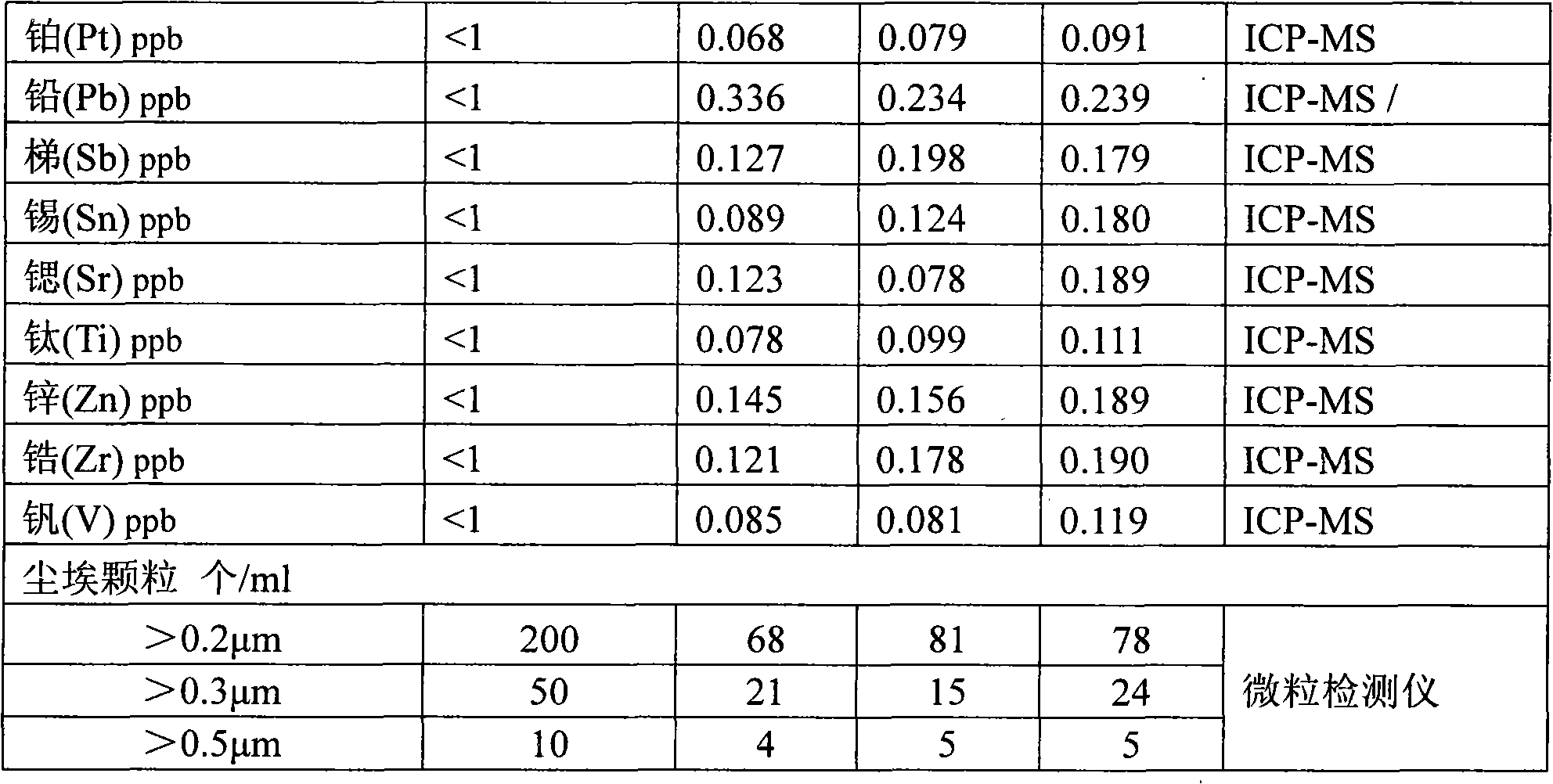 Method for preparing super-pure nitric acid