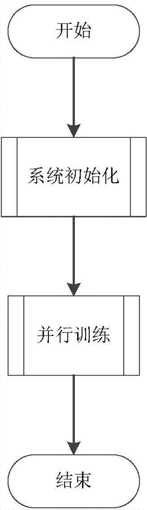 Parameter synchronization optimization method and system suitable for distributed machine learning