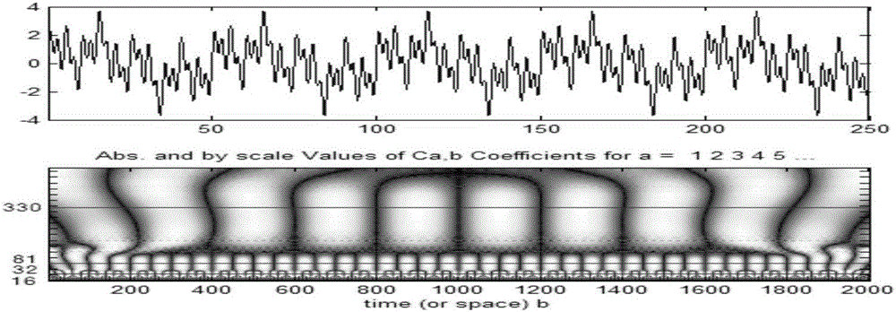 Orbit period identification method based on wavelet transform modulus maxima algorithm