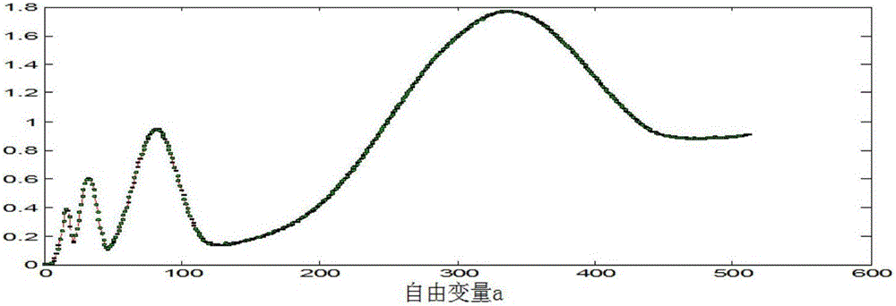 Orbit period identification method based on wavelet transform modulus maxima algorithm