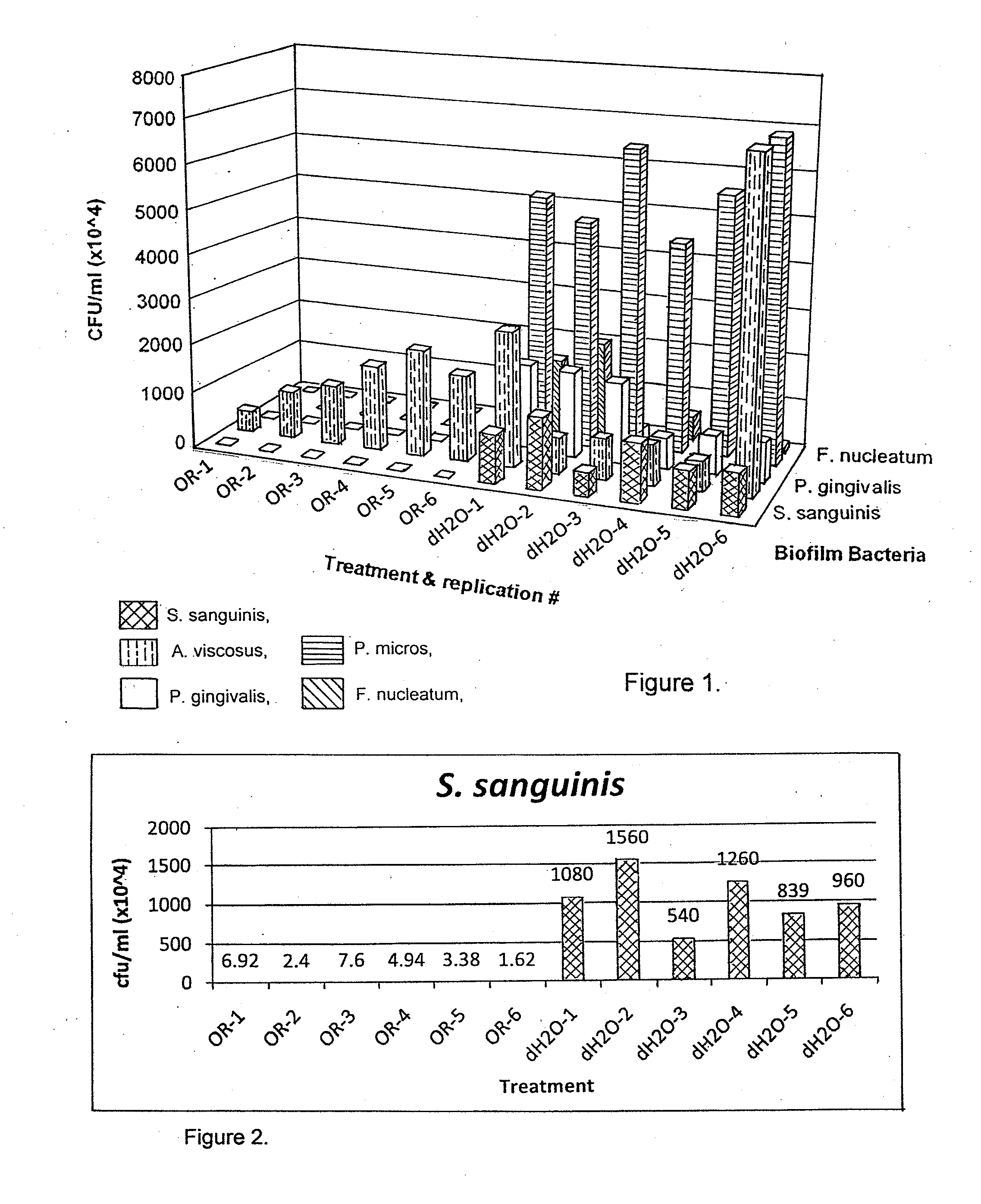 Composition and Method for Preventing Oral Disease