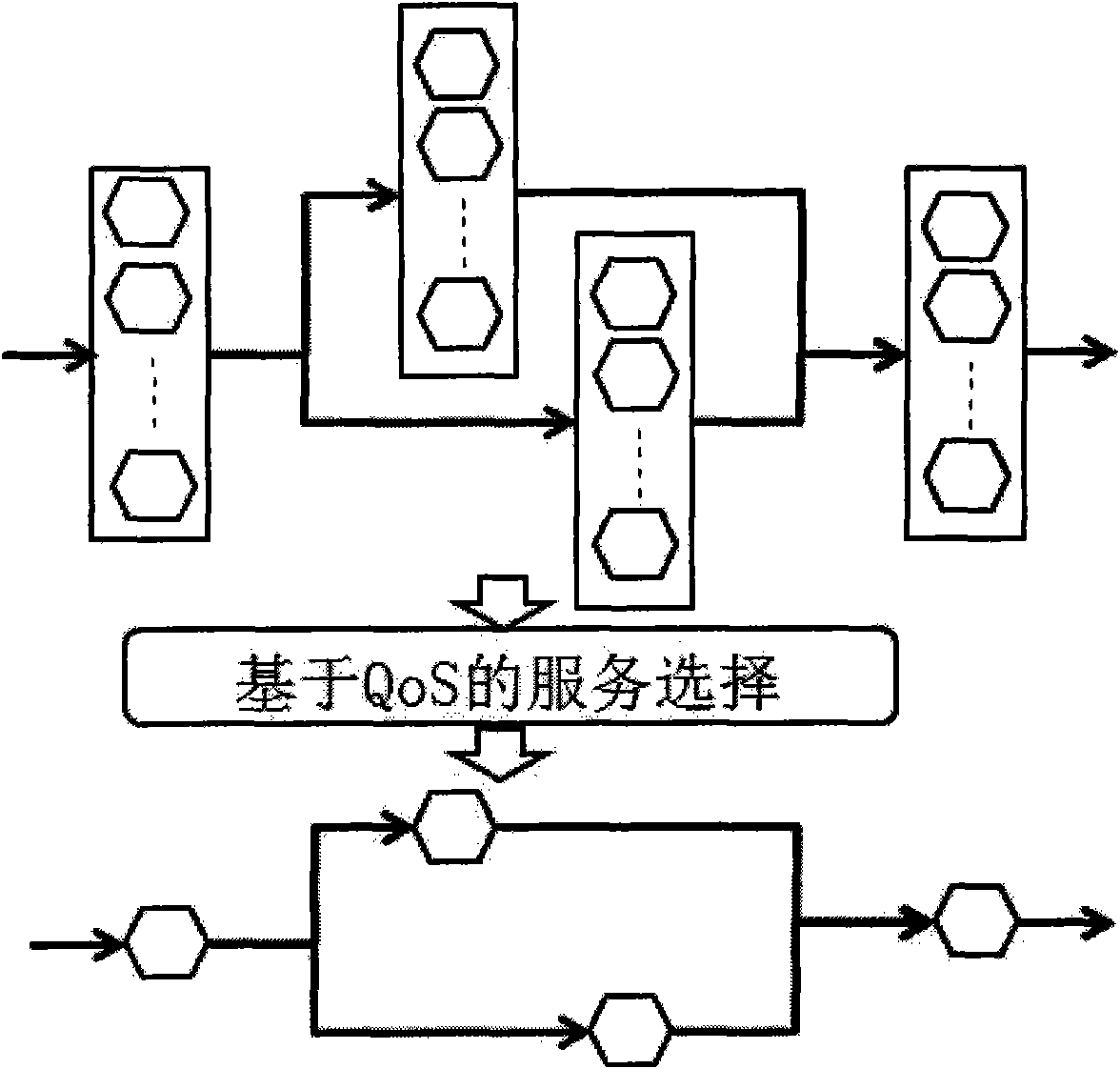 QoS technology perception-based dynamic web service selection method