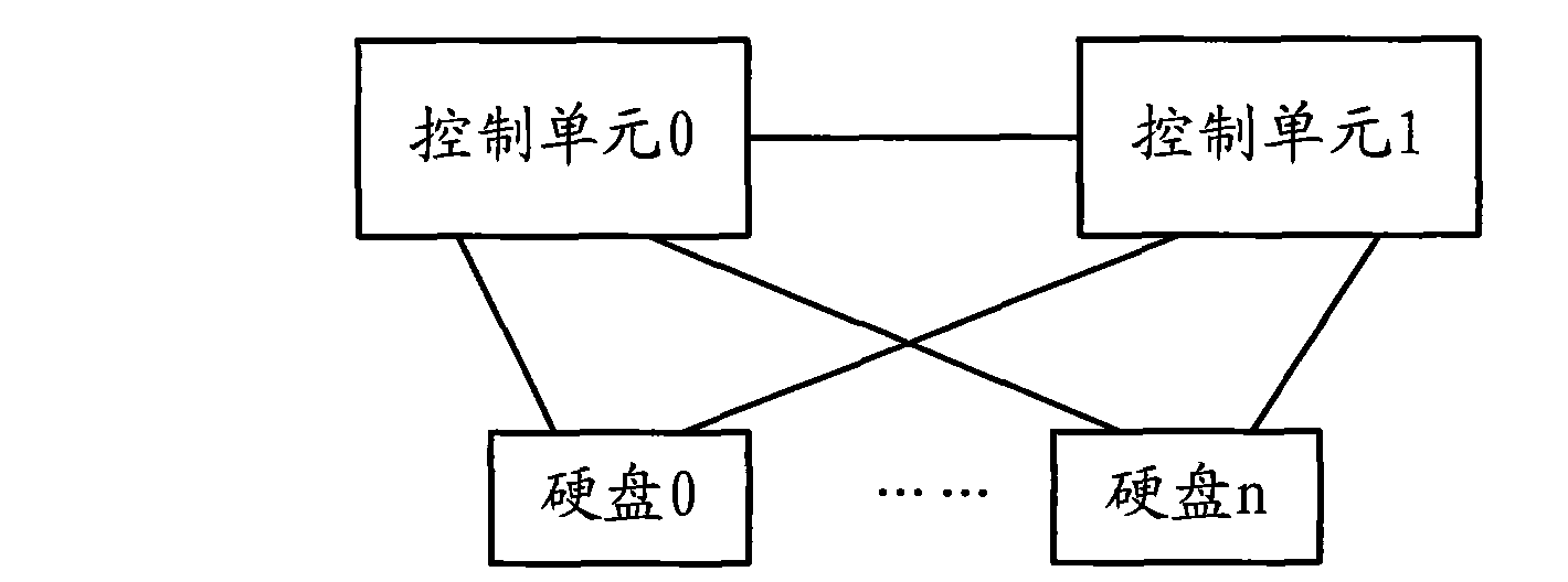 Rigid disk storage system and data storage method