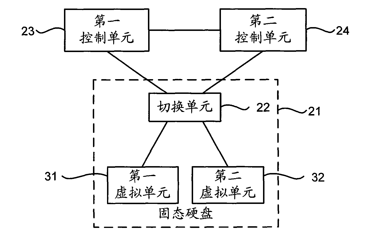 Rigid disk storage system and data storage method