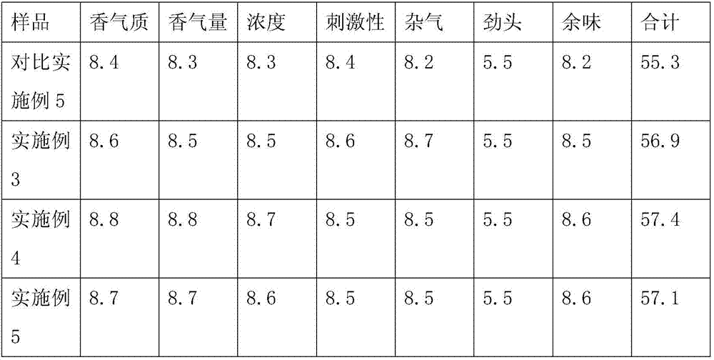 A kind of electronic cigarette liquid containing phenylethyl alcohol glycoside