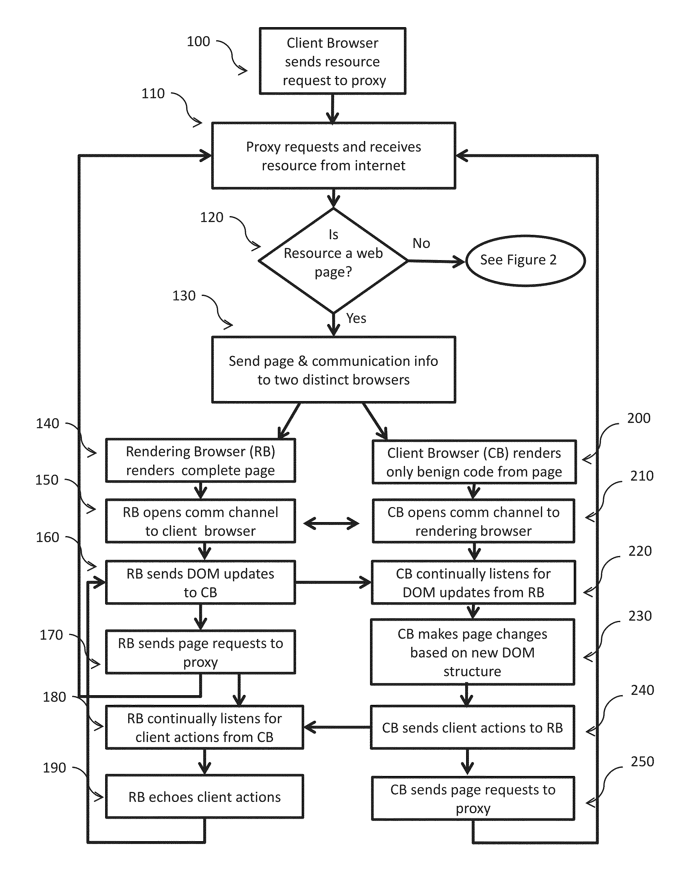 Web malware blocking through parallel resource rendering