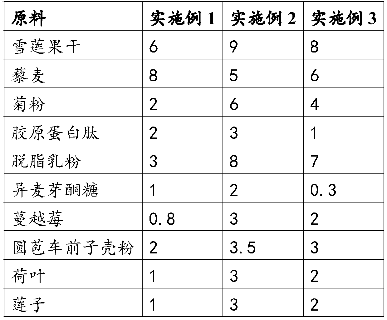 Meal replacement powder and preparation method