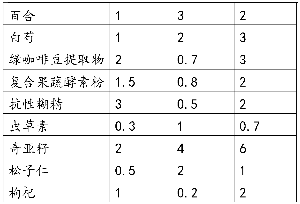 Meal replacement powder and preparation method