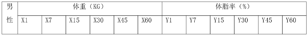 Meal replacement powder and preparation method