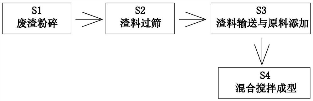 A kind of preparation method of energy-saving green high-strength concrete