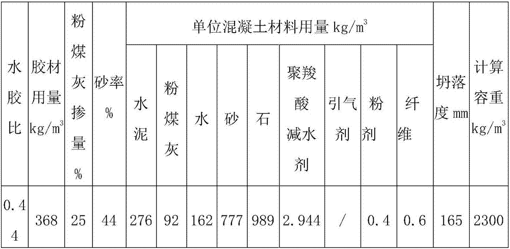 Efficient concrete performance enhancement additive and preparation method thereof