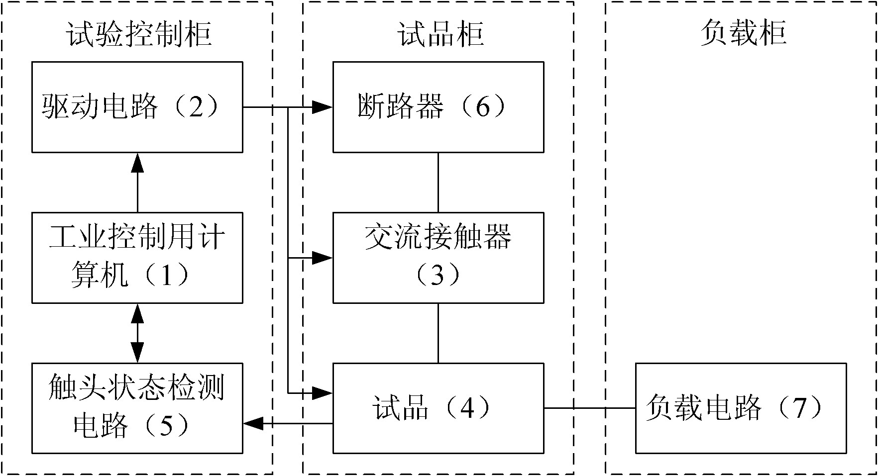 Low voltage breaker life automatic test apparatus