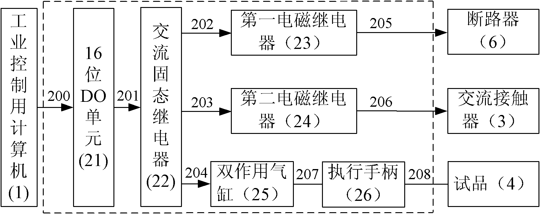 Low voltage breaker life automatic test apparatus